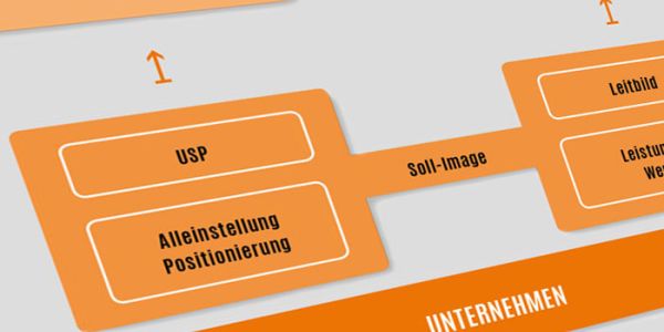 Strategie